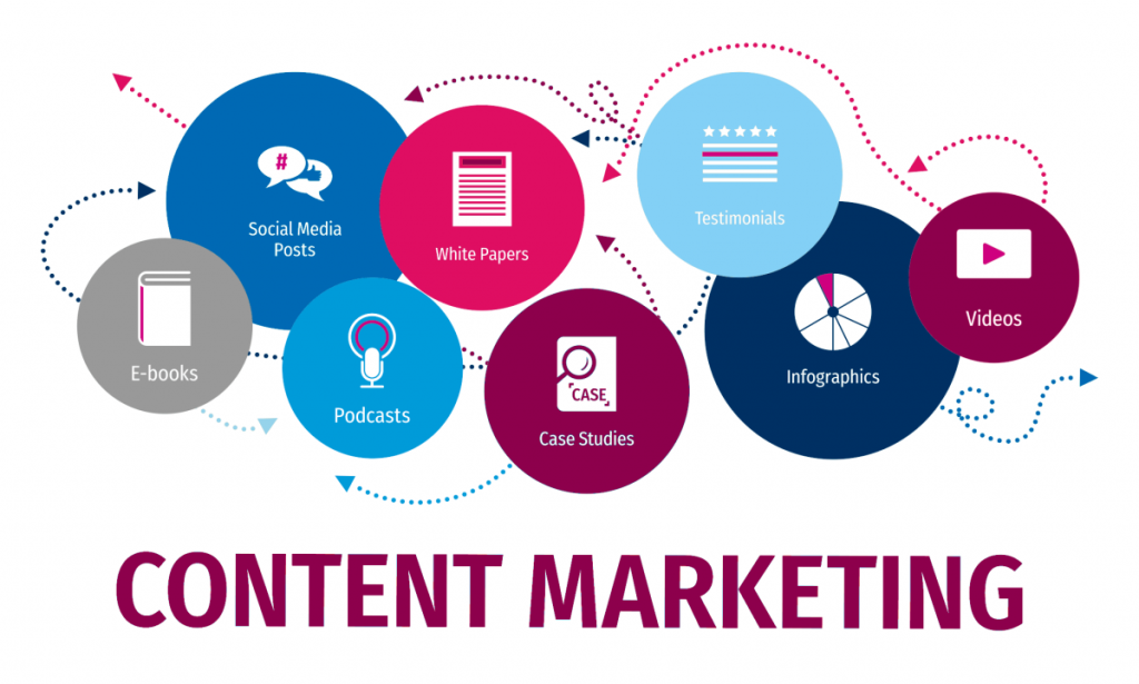 Content Marketing: Creating Valuable and Engaging Content